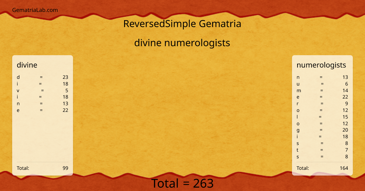 divine numerologists in reversedSimple Gematria
